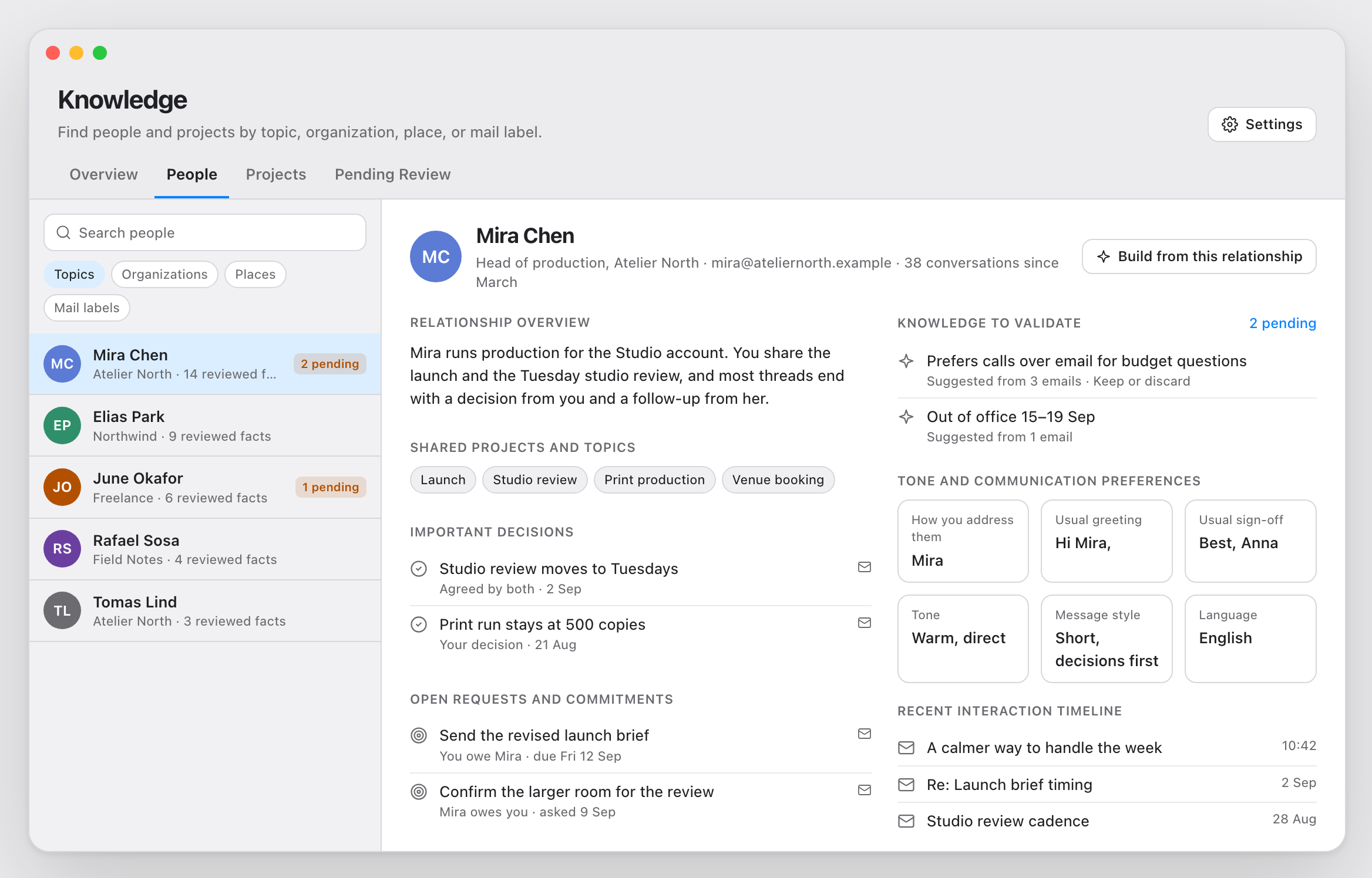 The Knowledge workspace on the People tab: a list of people on the left and a profile on the right with relationship overview, shared projects, decisions, open requests, knowledge to validate, and communication preferences